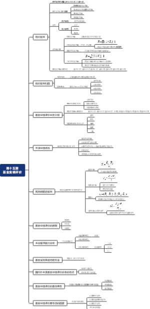 《证券投资基础知识》重点、考点与易错点：第十五章 基金业绩评价