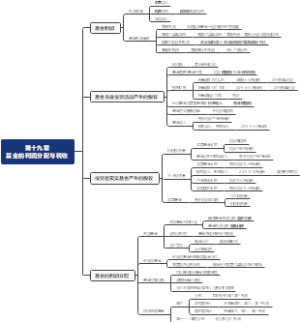《证券投资基础知识》13：第十九章 基金的利润分配与税收