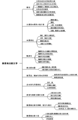 魏晋南北朝文学