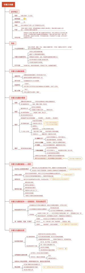 《非暴力沟通》读书笔记