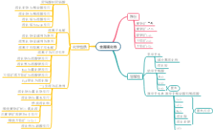 金属硫化物
