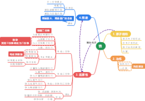 铁