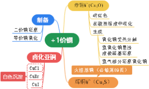 一价铜学习笔记