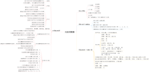 元素周期表和元素周期律