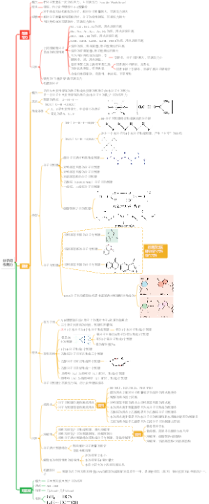 分子间作用力