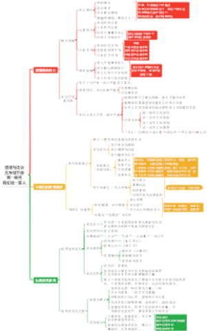 道德与法治（人教版）五年级下册第一单元我们是一家人