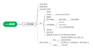 Cplusplus夏令营笔记