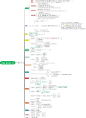 大学生创业大赛商业计划书写逻辑和内容