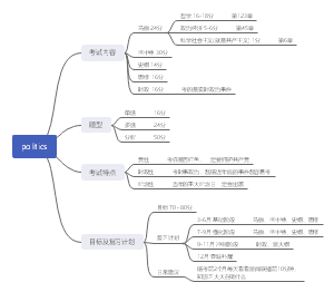 考研政治大纲