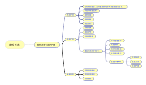 外科腹腔引流护理