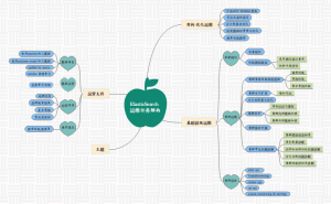 ElasticSearch 运维任务解构