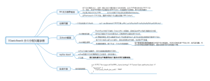 ElasticSearch分片分配问题论断