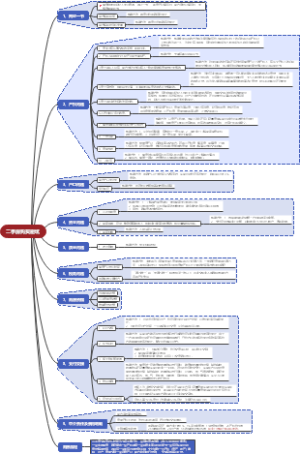 二手房购房前提