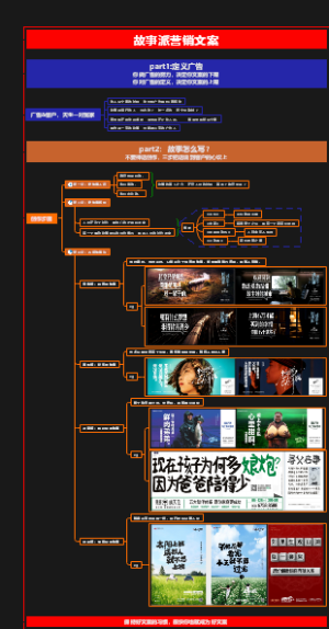 故事型营销文案写作方法