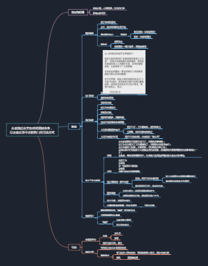 疫后至今比较热门的引流方式总结