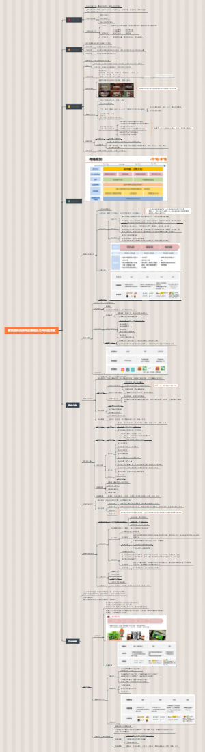 餐饮品牌 呷哺呷哺年度品牌梳理及公关传播活动方案