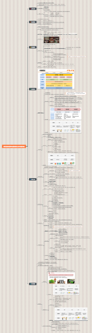 餐饮品牌年度梳理及公关传播方案