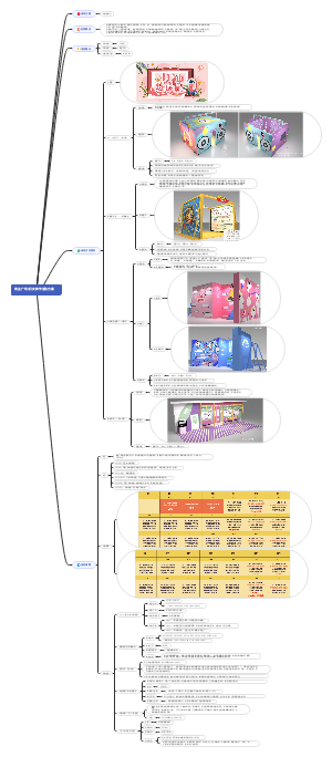 商业广场女神节活动方案