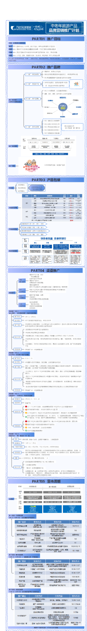 旅游产品品牌营销推广计划