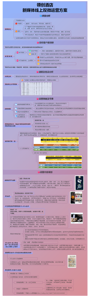 酒店品牌新媒体线上双微运营方案