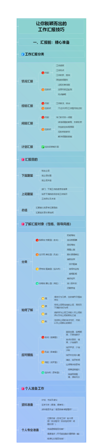 2024让你脱颖而出的工作汇报技巧之精心准备