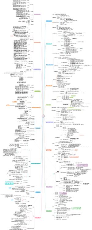 王力本 《古代汉语》通论部分（音韵、训诂、文字）思维导图