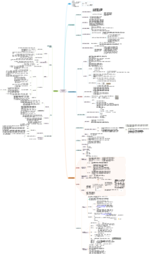 叶蜚声、徐通锵版《语言学纲要》1－4章 语音 语法 思维导图