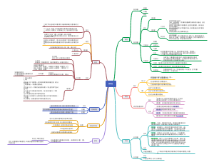 大学心理学-感知觉