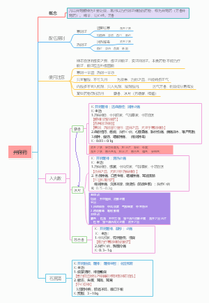 开窍药