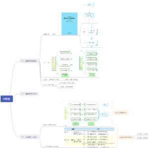 《年级教学指南解读》（小组讨论）