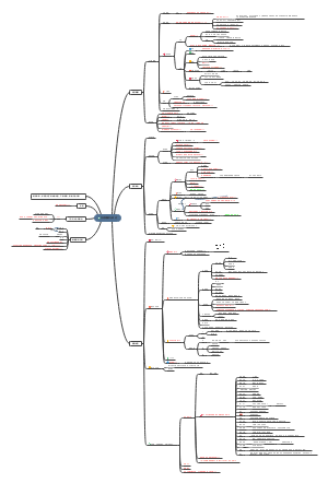 言语理解﻿与表达(1)