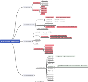 社工综能 第一章 社会工作的内涵、原则及主要领域