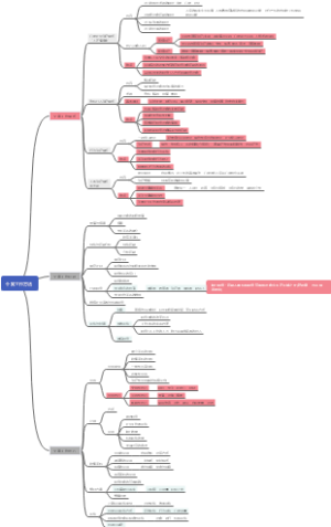 社工综能 第四章 个案工作方法