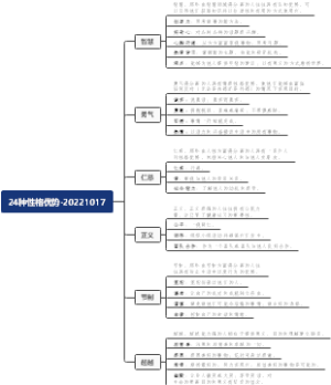 24种性格优势