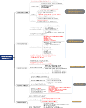 有效管理你的健康张展辉-202211