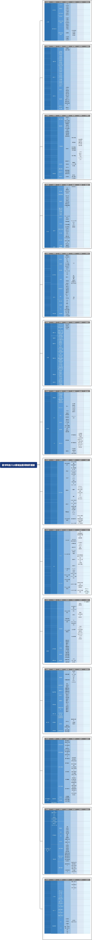 数字科技八大领域主题词知识图谱