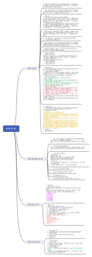 综合素质：教育教学法规
