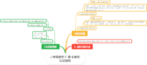二年级数学上 第七单元 认识时间