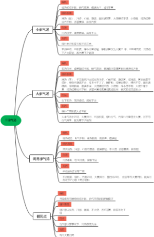 三承气汤