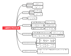 一元函数积分学的几何应用