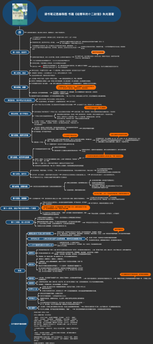 《给青年的十二封信》读书笔记思维导图