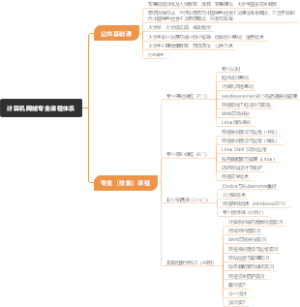 计算机网络专业课程体系