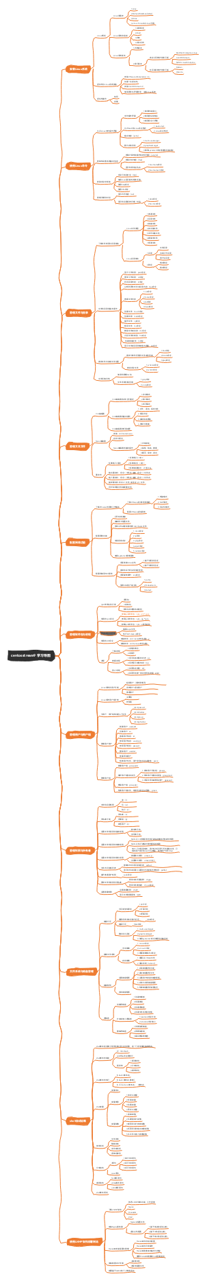 centos stream9 学习导图