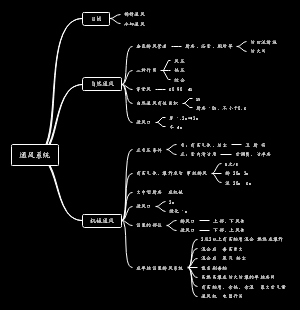 一级建造 通风系统