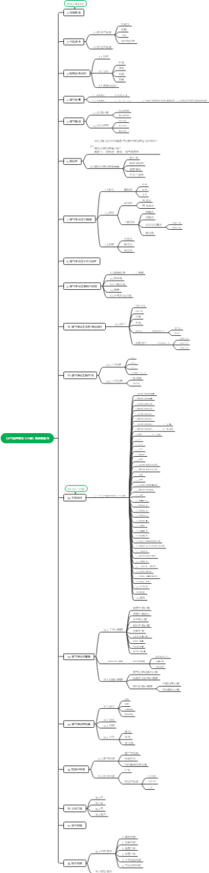 大气治理思维导图