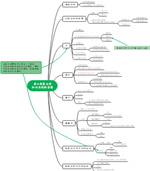 初中物理第六章第七章知识点思维导图