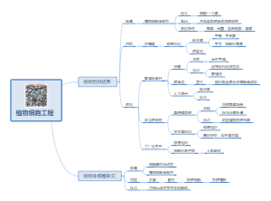高中生物 植物细胞工程