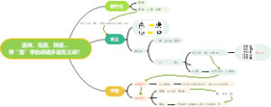 带“唐”字的词语多是贬义词