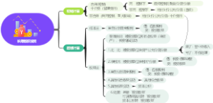 长期股权投资
