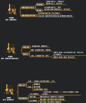 2023初级会计实务第六章所有者权益